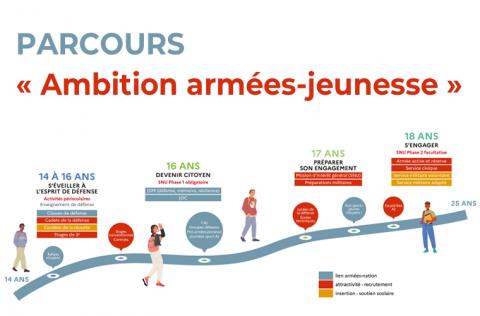 plan parcours armée jeunesse 2023